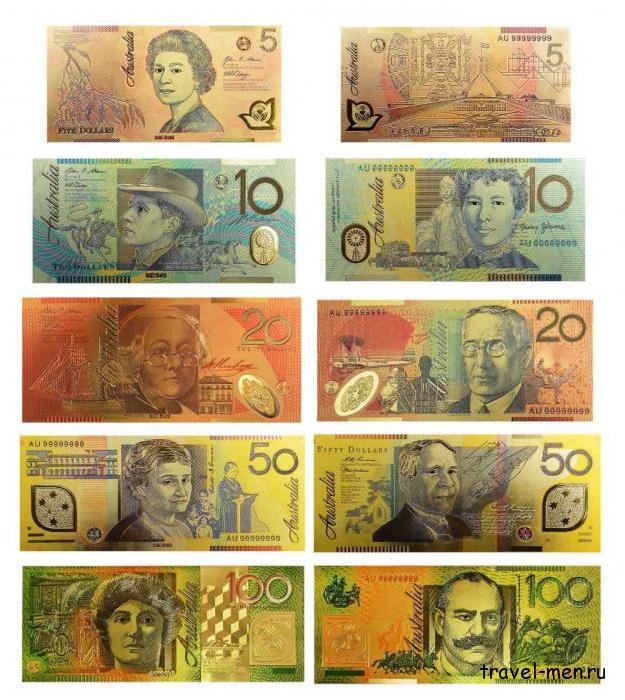 Доллар Австралии